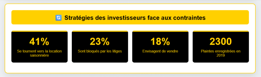 Nouvelles stratégies des investisseurs immobilier face aux contraintes de la location longue