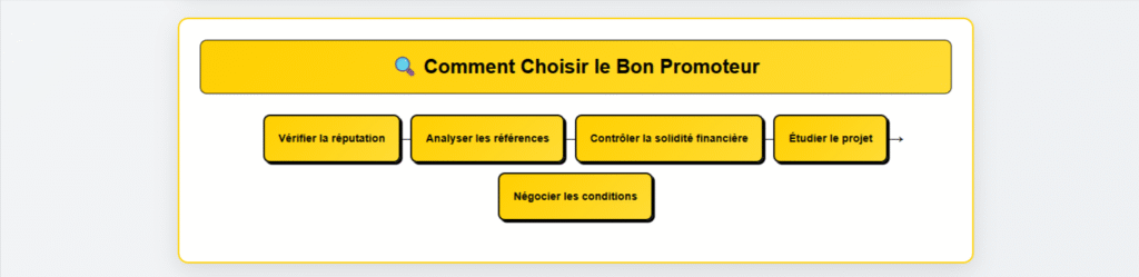 comment choisir le bon promoteur pour vendre sa maison