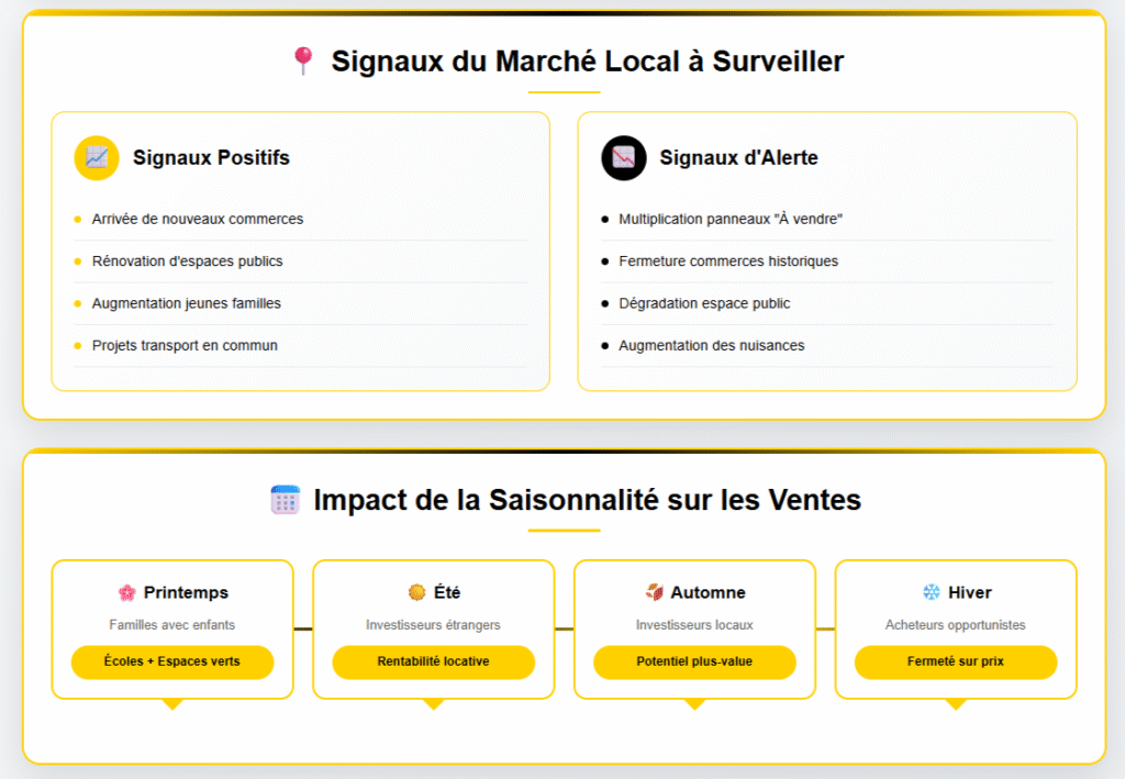 signaux marché local et impact saisonnalité des ventes